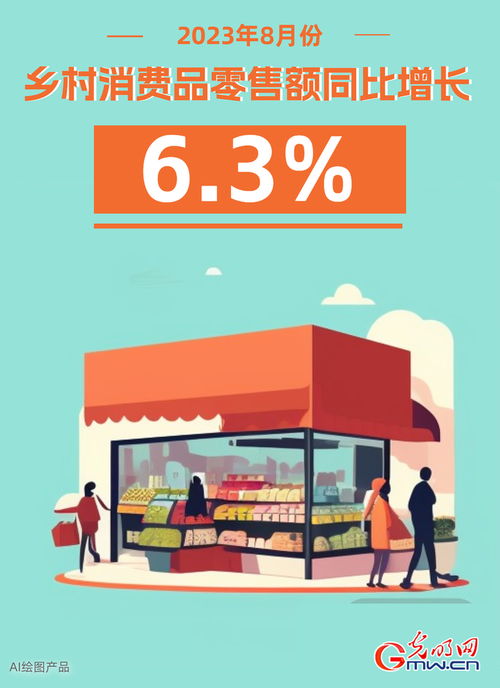 AI海報市場銷售加快恢復，8月商品零售同比增長3.7%彰顯行業韌性