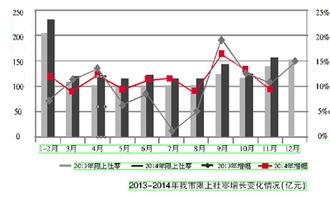寧波消費市場展現強勁活力 11月限上社零同比增長9.4%，餐飲業大幅領跑
