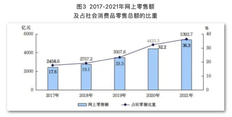 權威發布!一文讀懂五年來北京經濟社會發展新成就
